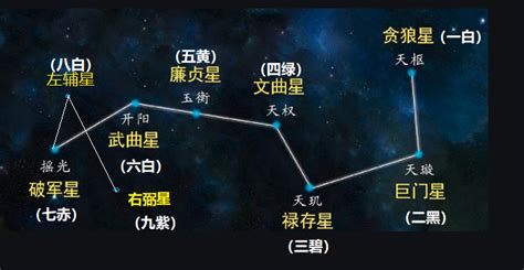 八白星|九宫飞星